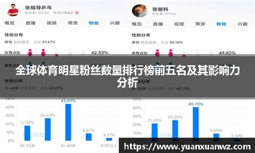 全球体育明星粉丝数量排行榜前五名及其影响力分析